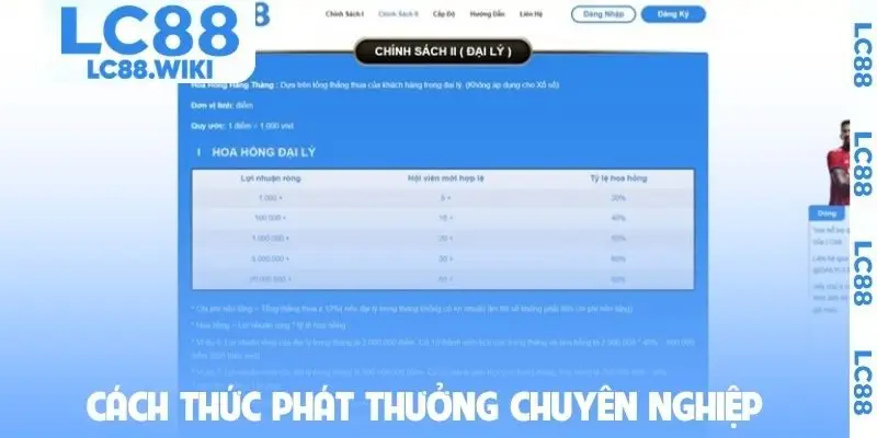 Cách thức phát thưởng chuyên nghiệp dành cho đối tác